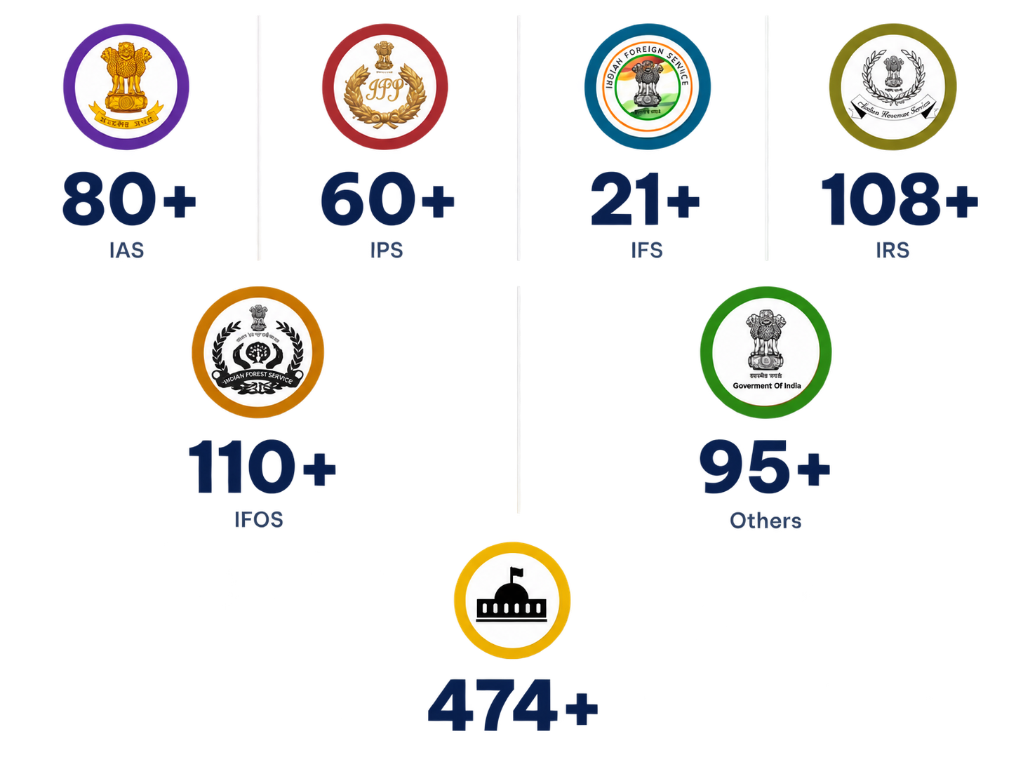 ARAM performance diagnostic dashboard